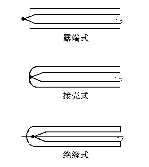 鎧裝熱電偶產(chǎn)品結構介紹