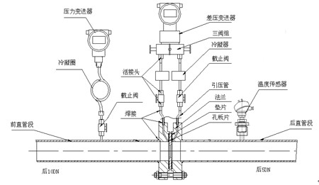 孔板流量計維護(hù)周期分析